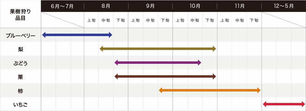 果樹狩りカレンダー